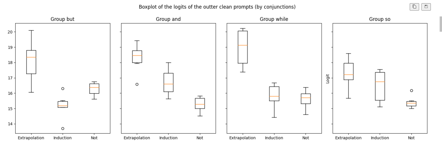 Loggits with conjunctions