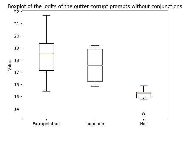 Loggits without conjunctions