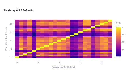 Heat Map of Layer 1 Feature traces