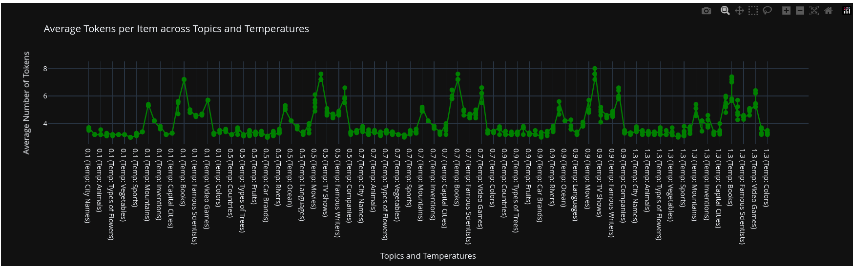 Token Statistics Temp Blank