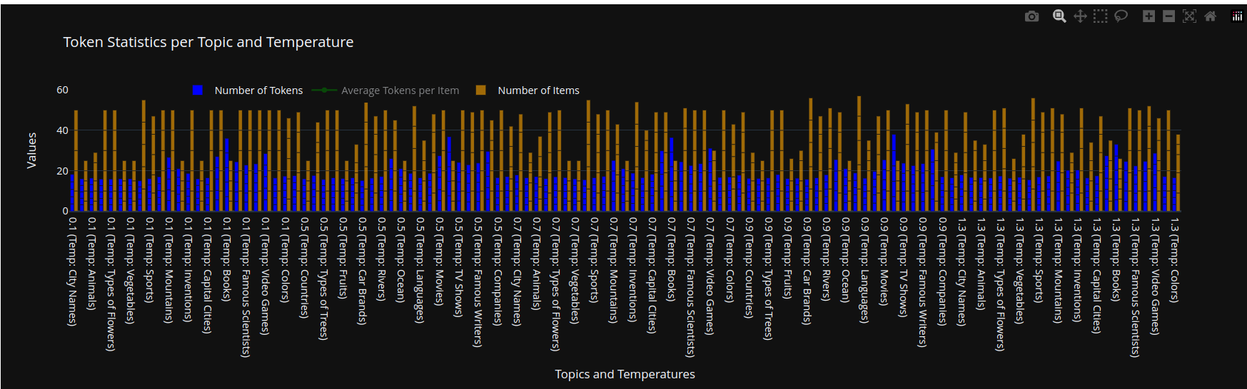 Token Statistics Temp