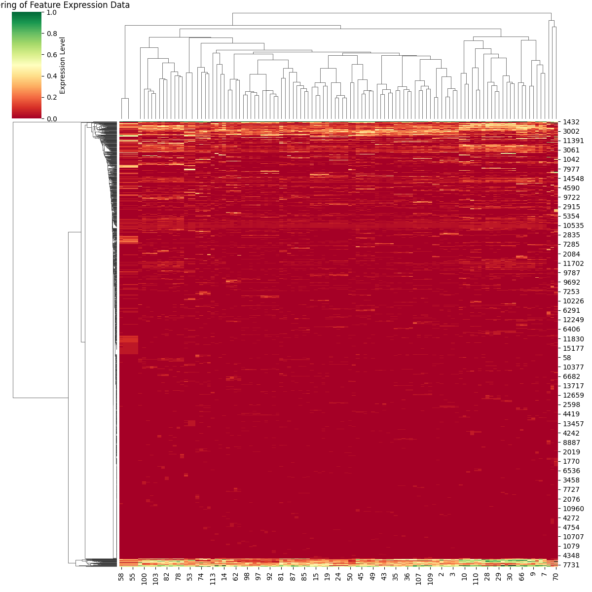 Clustermap Attn 14