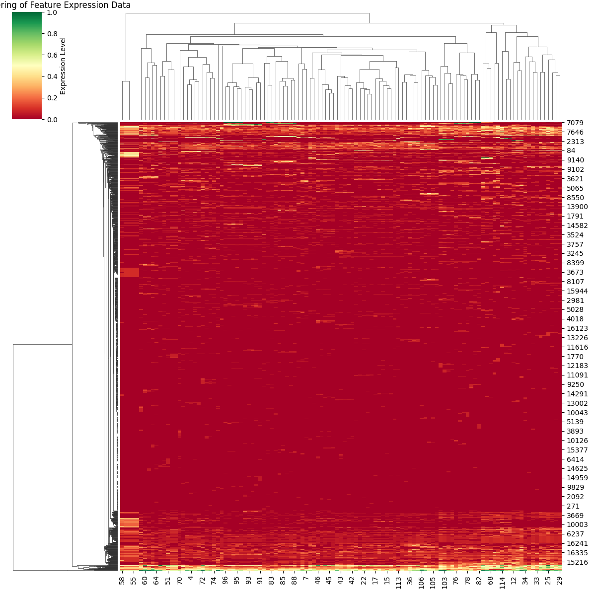 Clustermap Attn 7