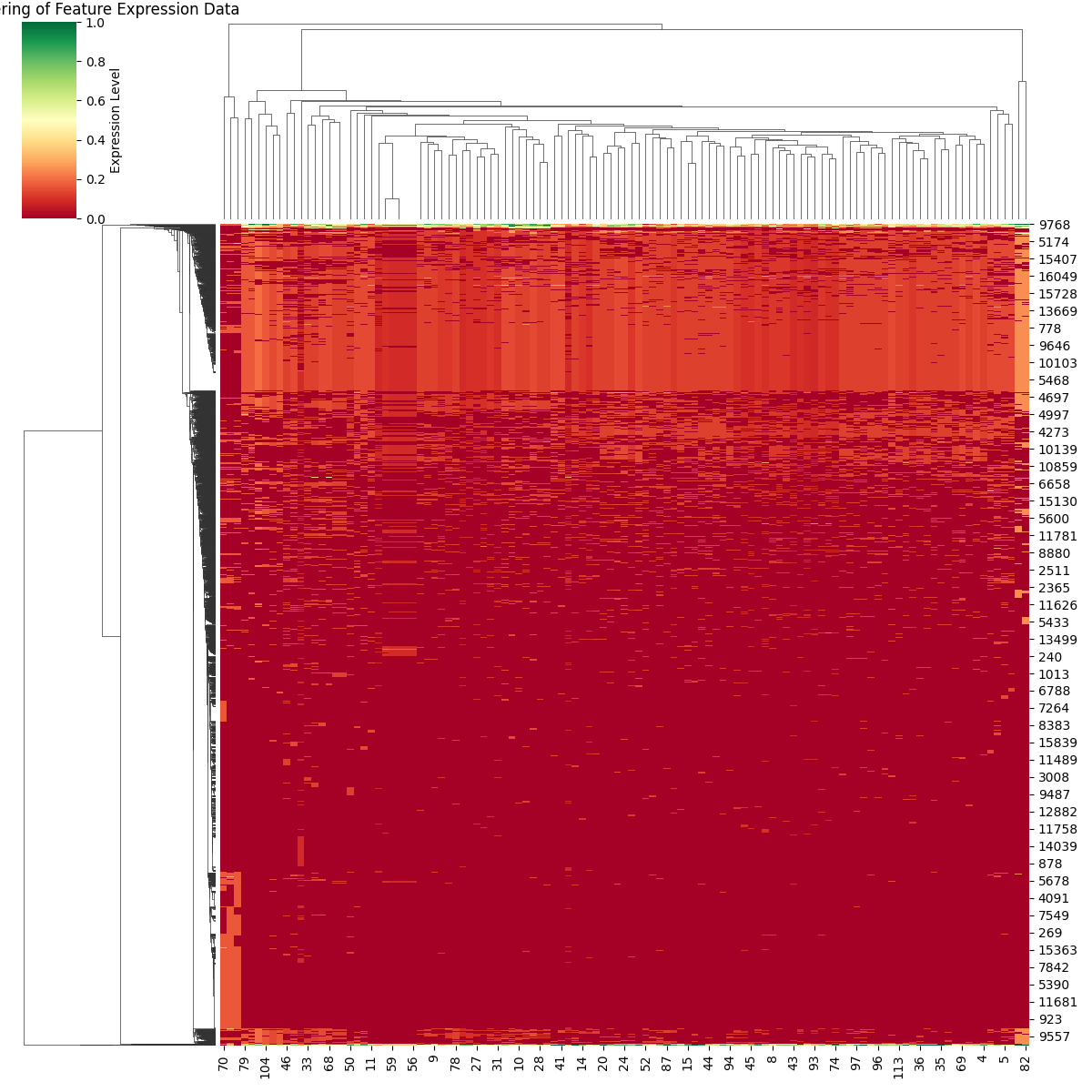 Clustermap Res 20