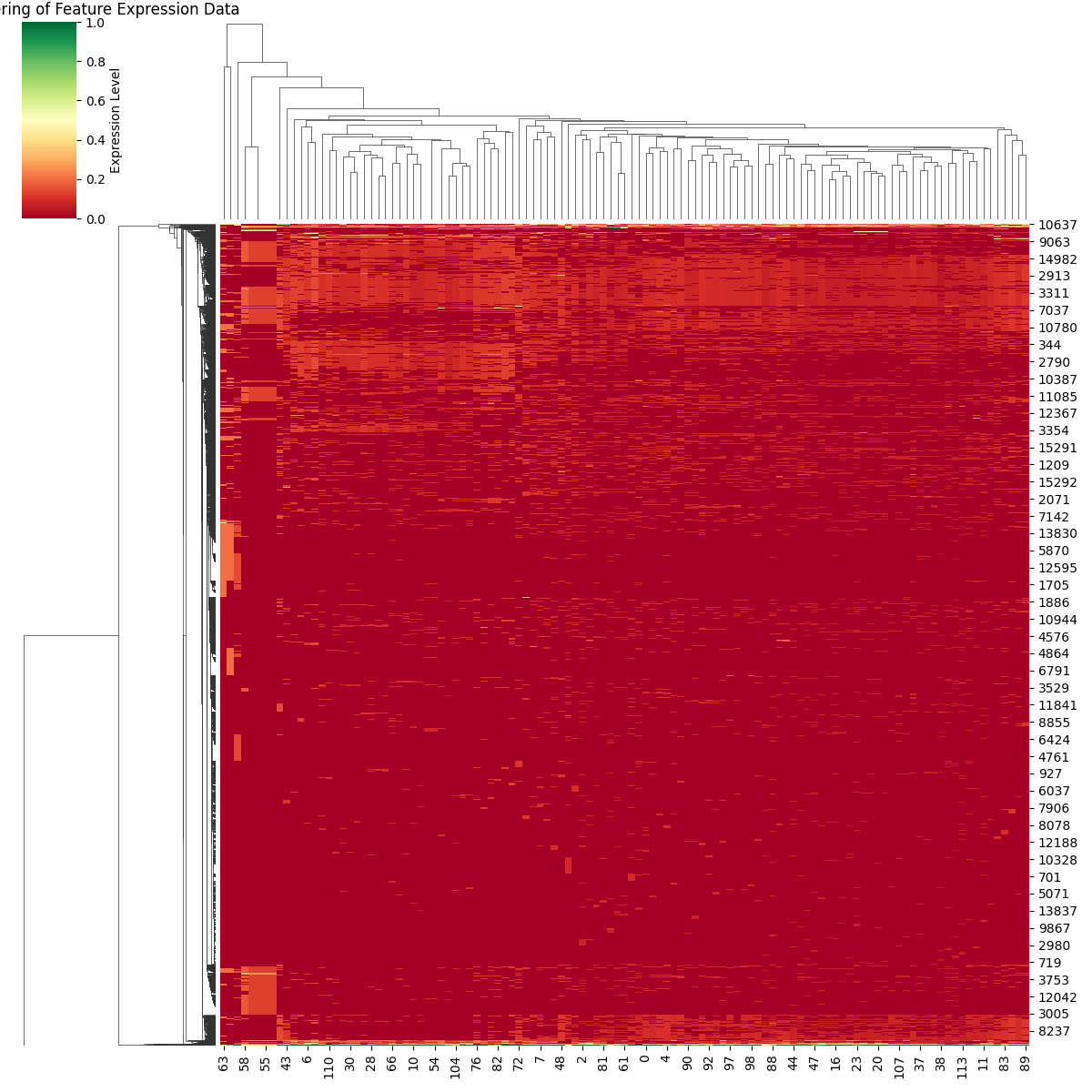 Clustermap Res 5