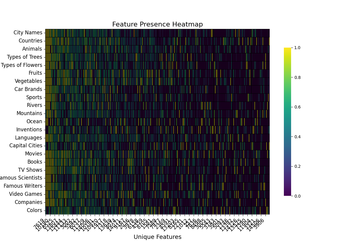 Heatmap Attn 14