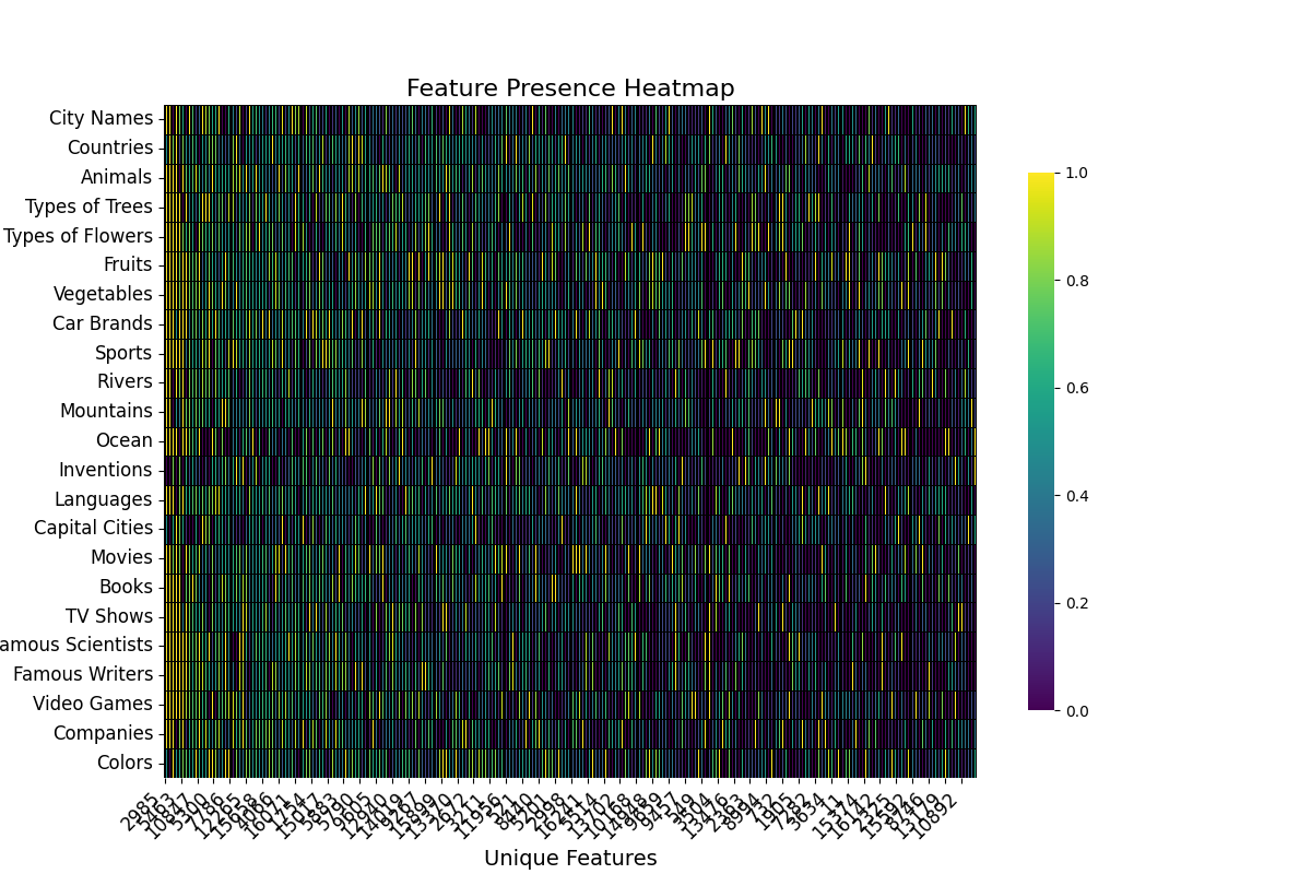 Heatmap Attn 7