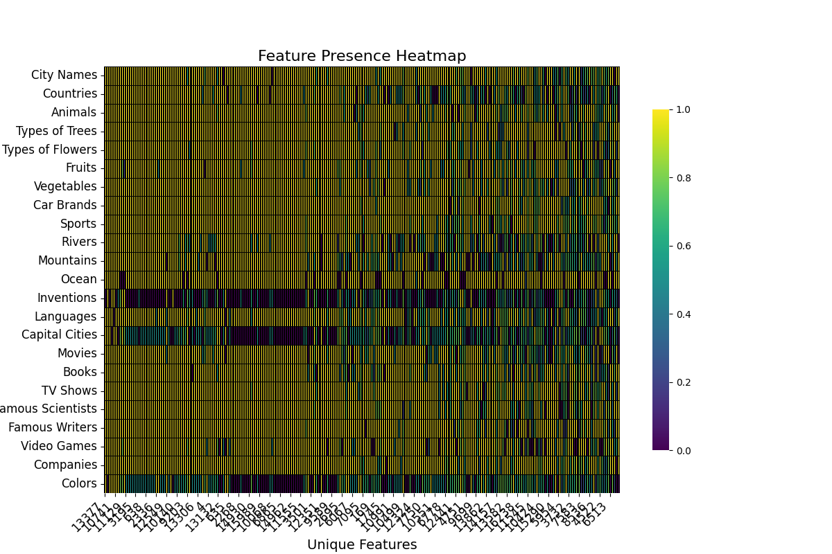 Heatmap Res 20