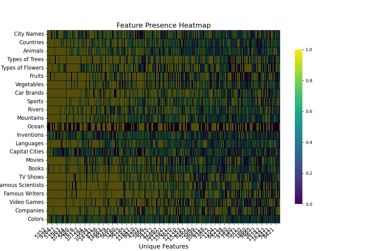 Heatmap Res 5