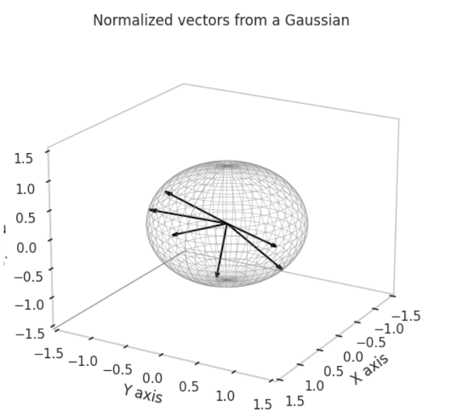 Normalization